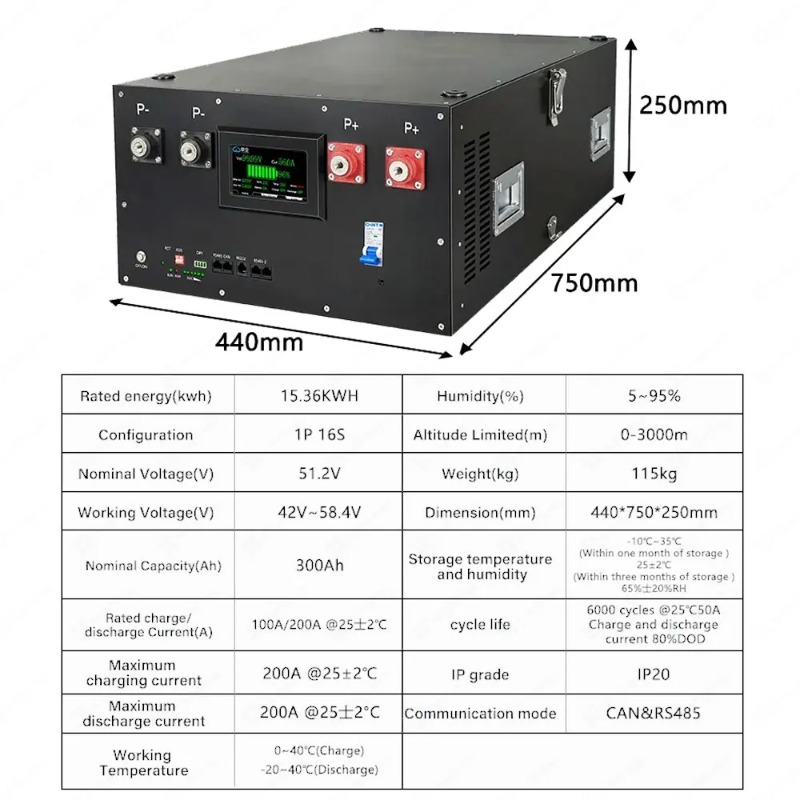 Renewable Energy Kit - Lifepo4 16S 48V 51.2V Energieopslagsysteem DIY
