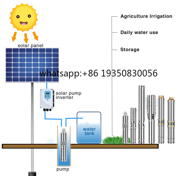 Zonne-energie waterpompsysteem - Solar Water Pump recensie en prijs