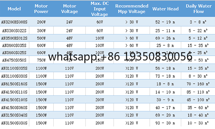 Zonne-energie waterpompsysteem - Solar Water Pump recensie en prijs