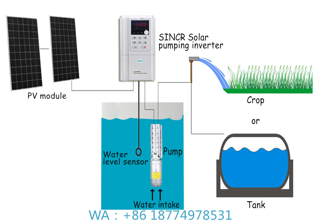 Landbouw waterpompsysteem voor - Solar Water Pump recensie en prijs