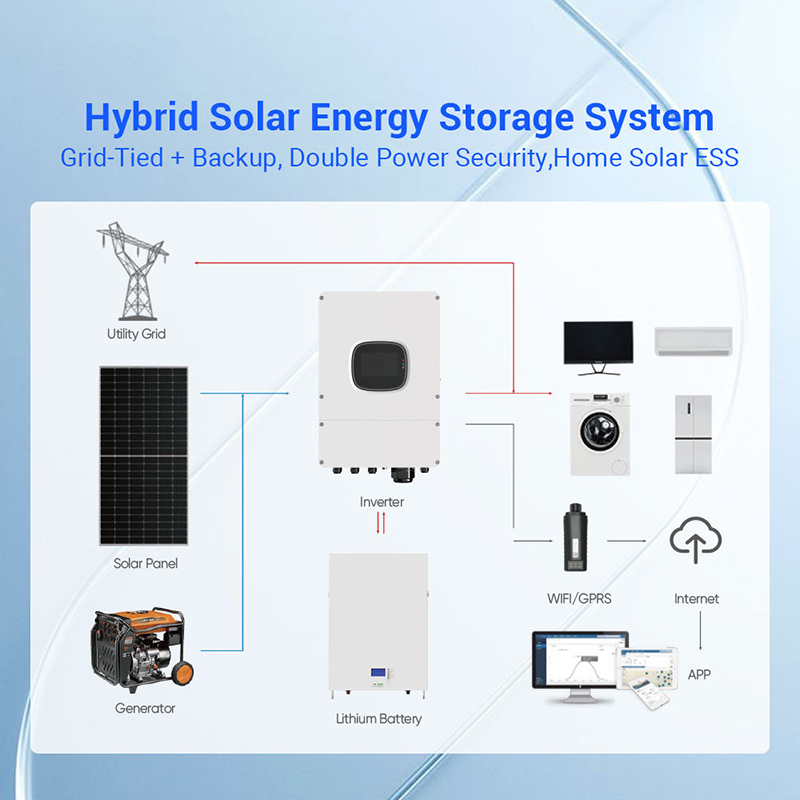 All-in-one zonne-energiesystee - Off Grid Solar Kit recensie en prijs