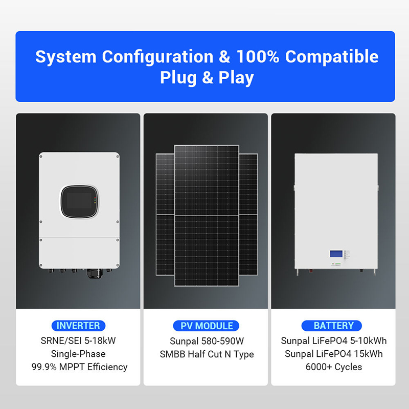 All-in-one zonne-energiesystee - Off Grid Solar Kit recensie en prijs