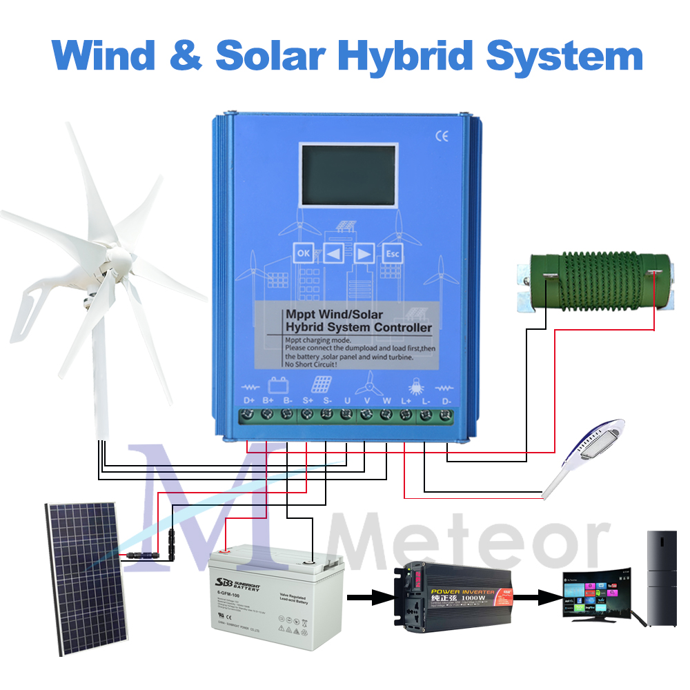 MPPT Wind Solar Hybrid Laadreg - Wind Solar Hybrid Kit recensie en prijs