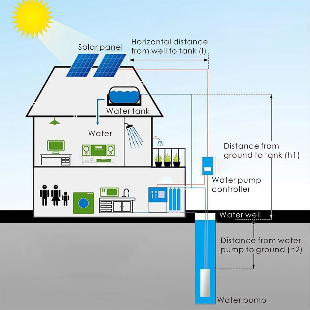 DC Solar Centrifugaal Oppervla - Solar Water Pump recensie en prijs