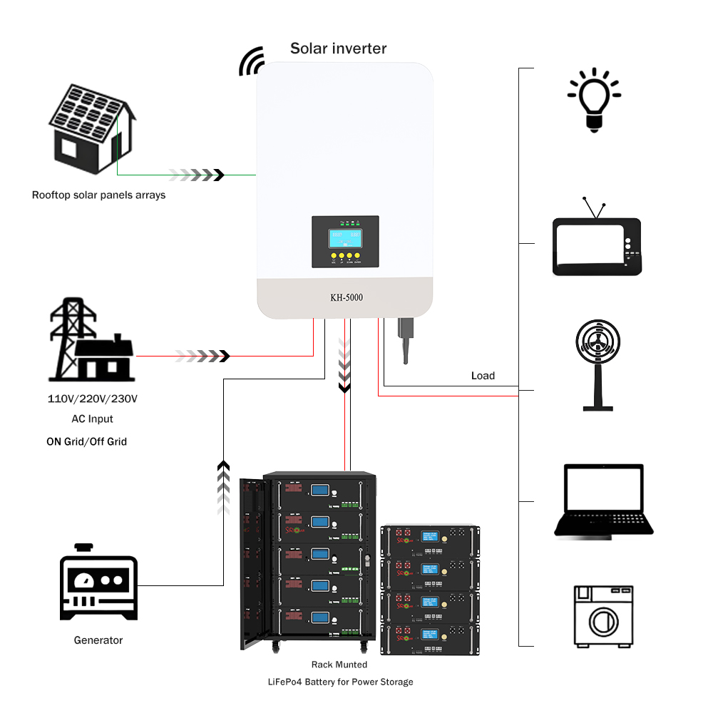 Complete zonne-energiesysteem  - Off Grid Solar Kit recensie en prijs