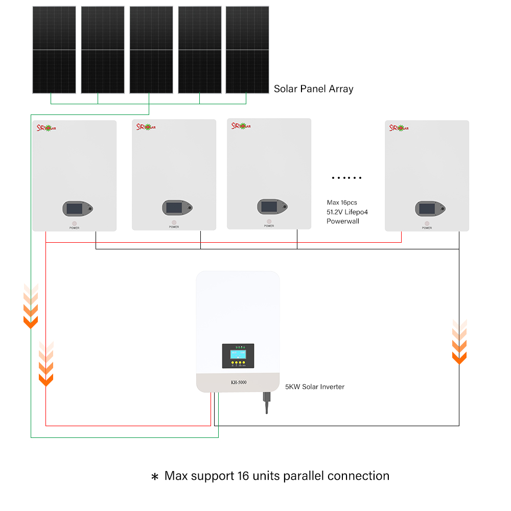 Complete zonne-energiesysteem  - Off Grid Solar Kit recensie en prijs