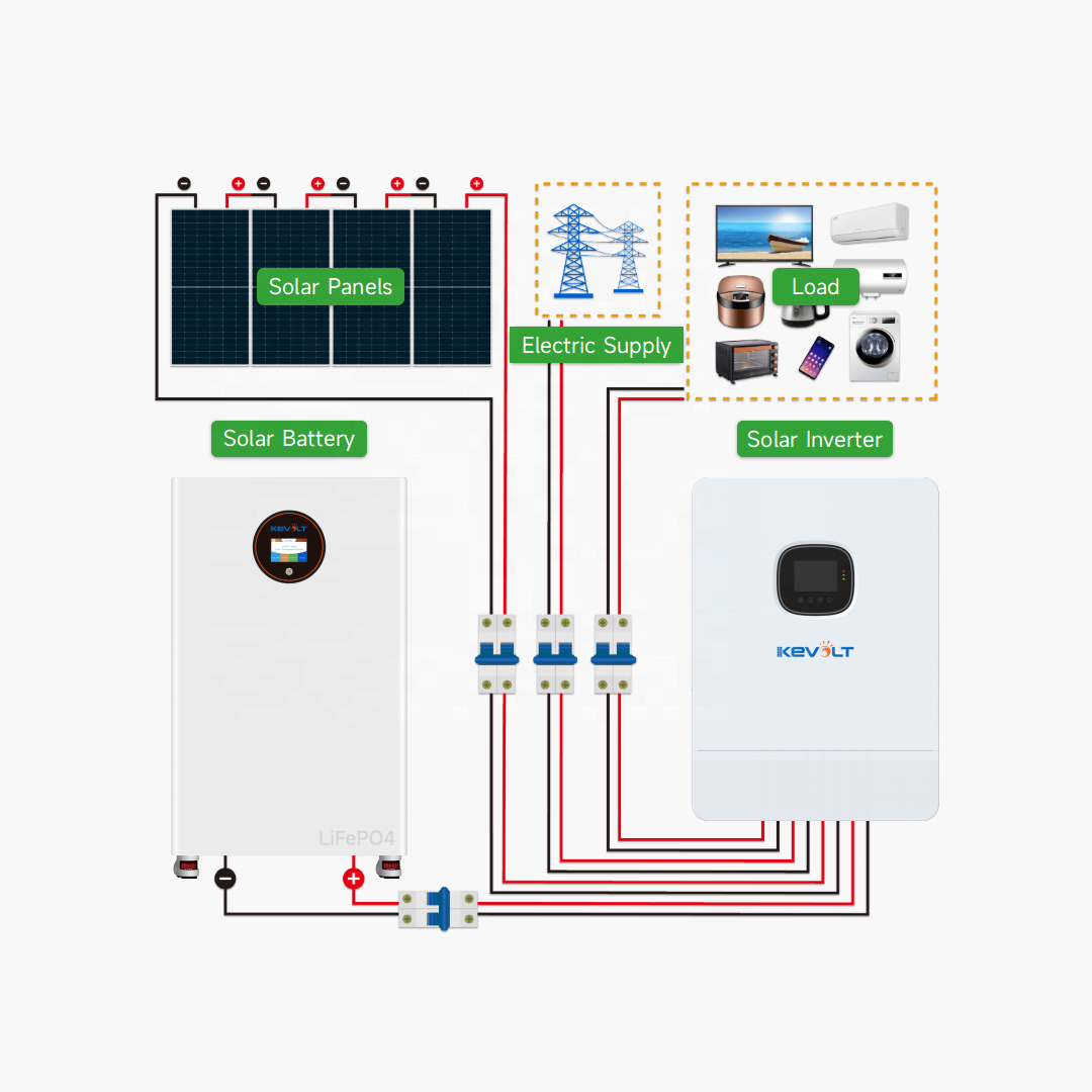 Nieuw Energie Fotovoltaïsch 15 - Off Grid Solar Kit recensie en prijs