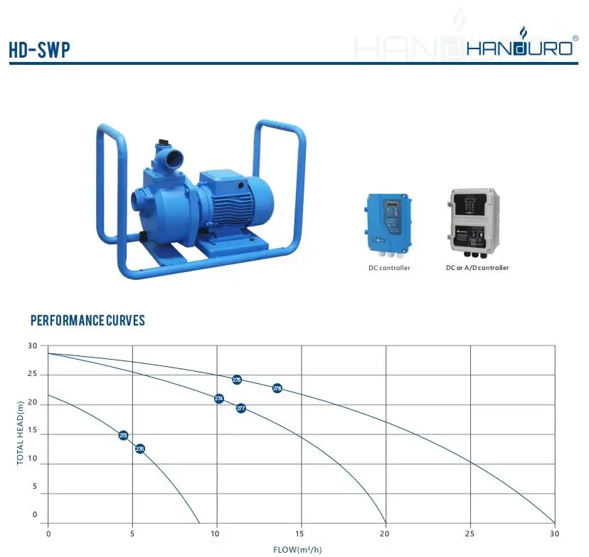 2Pk 28M 110V 1500W Oppervlakte - Solar Water Pump recensie en prijs