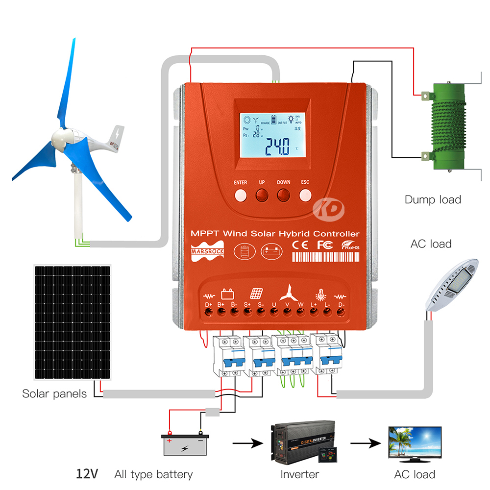 Mars Rock 2KW 2.4KW 12V/48V Mp - Wind Solar Hybrid Kit recensie en prijs