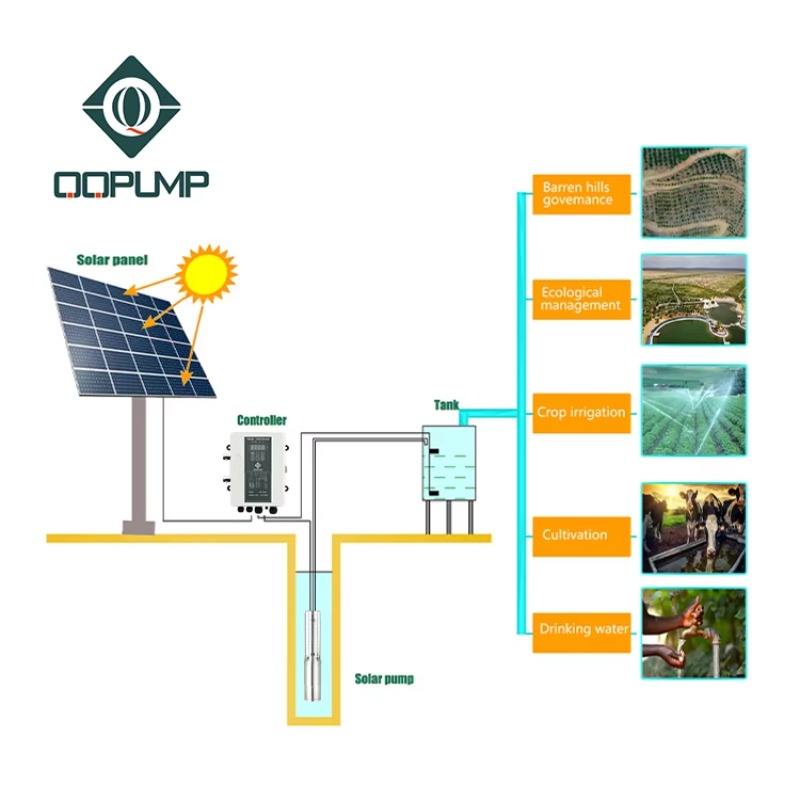 Q3SC3.8-180 DC zonne-aangedrev - Solar Water Pump recensie en prijs