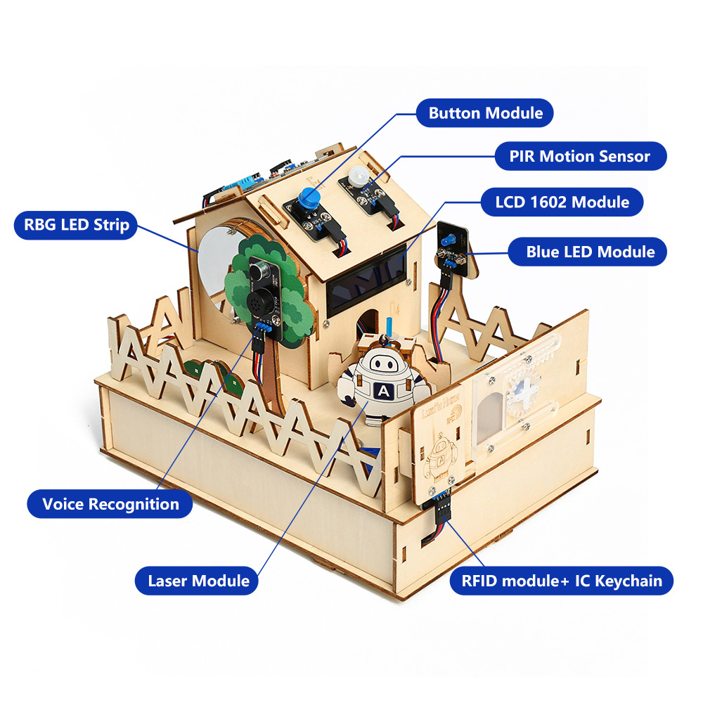 Acebott Diy Smart Home Kit Voo - Renewable Energy Kit recensie en prijs