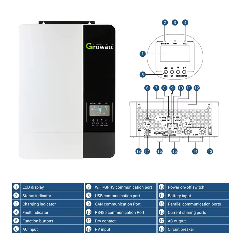 Hybride zonne-energiesysteem 5 - Off Grid Solar Kit recensie en prijs