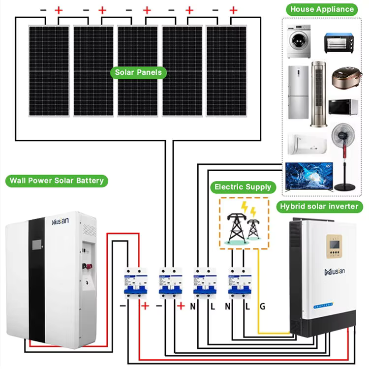 Compleet zonnestelsel 5kw 10kw - Off Grid Solar Kit recensie en prijs