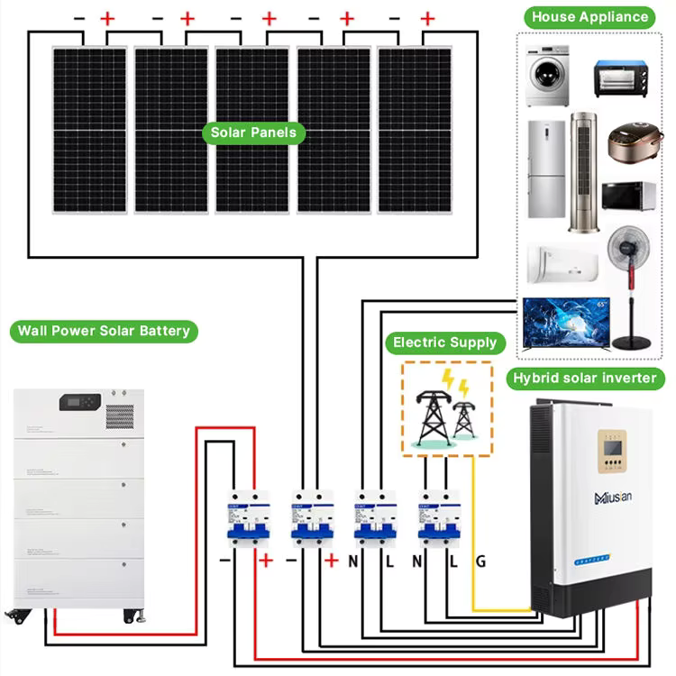 Compleet zonnestelsel 5kw 10kw - Off Grid Solar Kit recensie en prijs