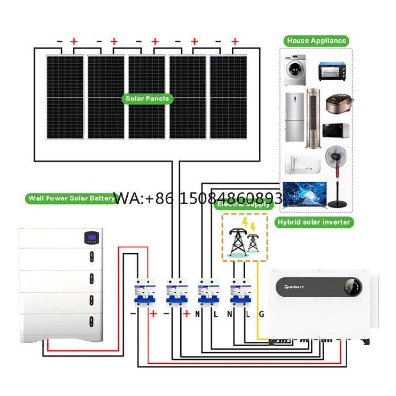 Complete Off-Grid Zonnesysteem - Off Grid Solar Kit recensie en prijs