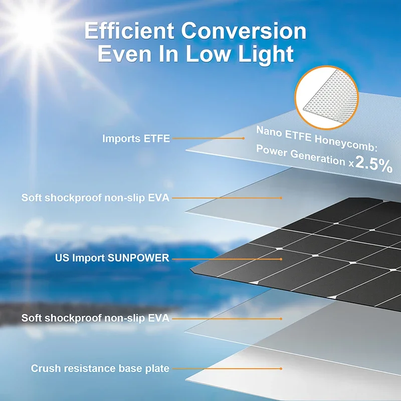 4000W zonnepaneelkit 12V tot 1 - Off Grid Solar Kit recensie en prijs