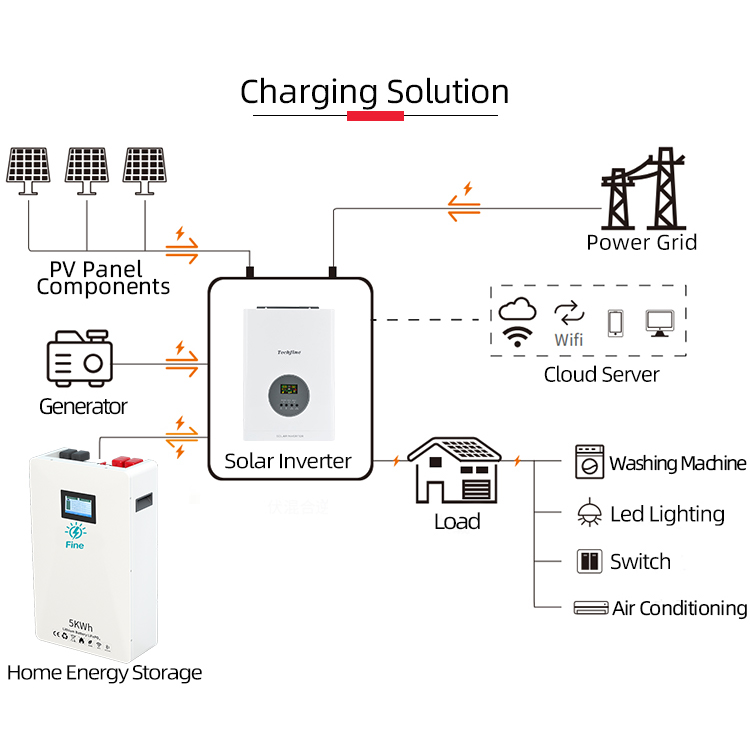 Fabrieks prijs 3kW huishoudeli - Off Grid Solar Kit recensie en prijs
